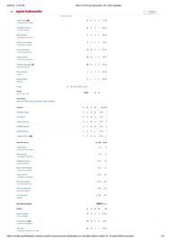 SRH vs MI 2025 scorecard.